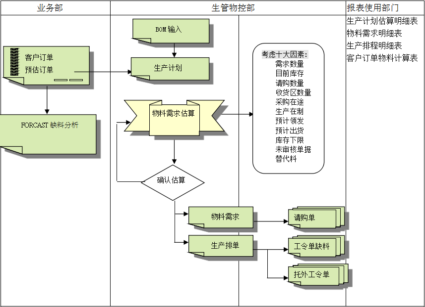乐鱼手机版登录入口
的三大维度管理