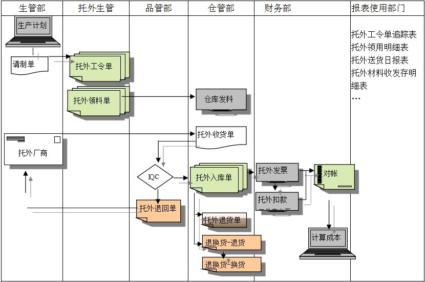 乐鱼手机版登录入口
给企业内部控制带来哪些影响及风险?