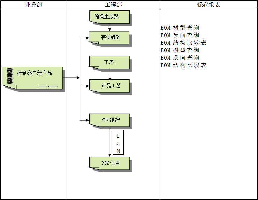 乐鱼手机版登录入口
具有哪些特点?